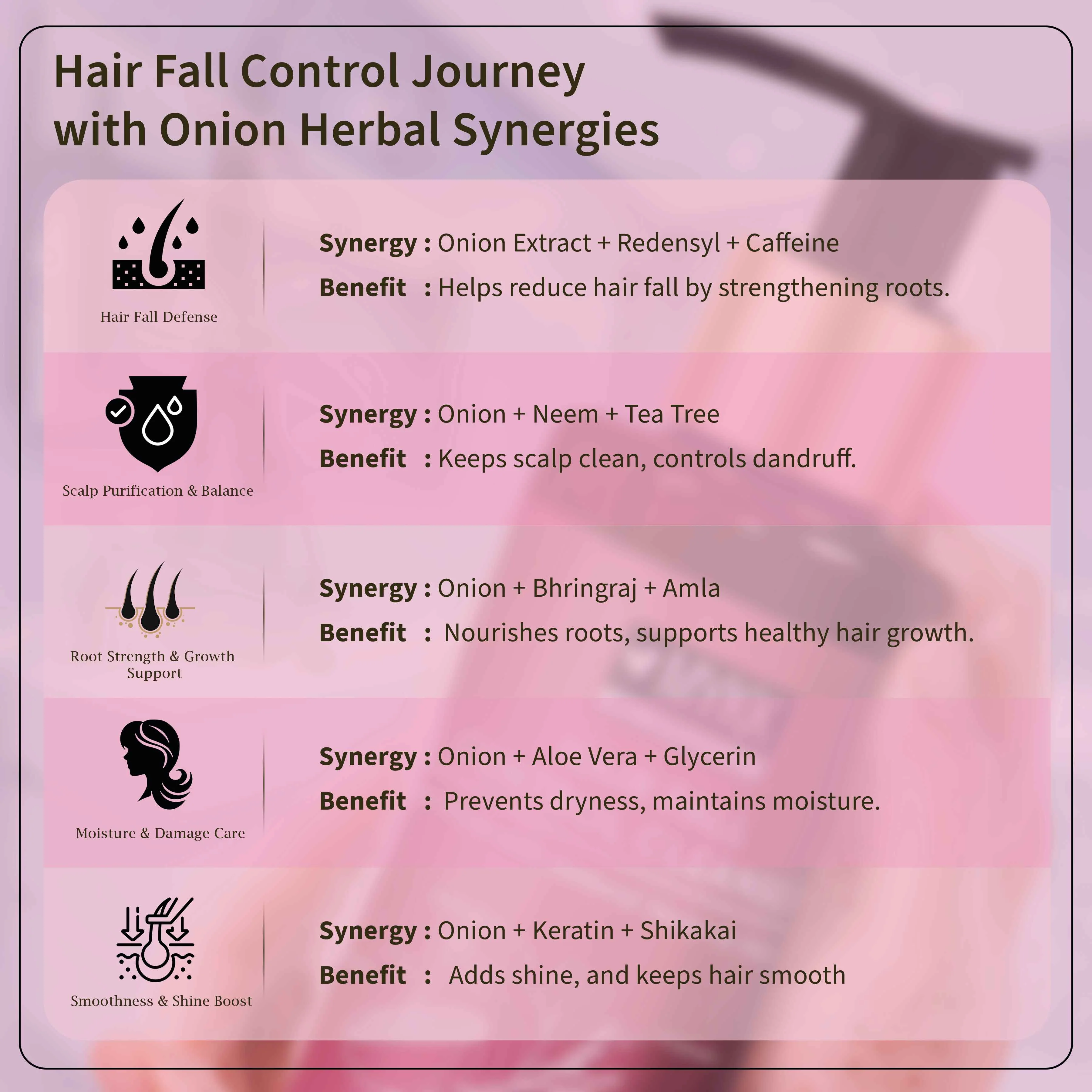 MYKK Hair Fall Control Cleanser ( Pack of 2 ) - Image 3